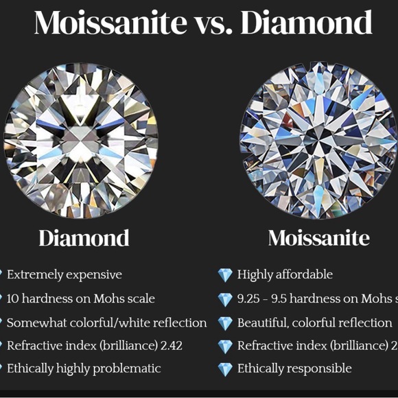 Elegant 2.0 ctw Men’s Moissanite Ring - Picture 10 of 12